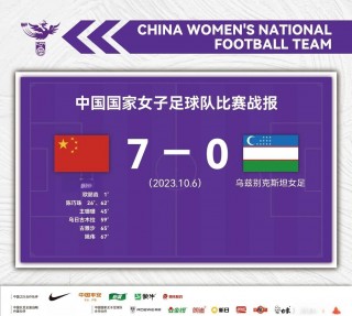 关于中国女足国际赛大获全胜，实力不可小觑！的信息