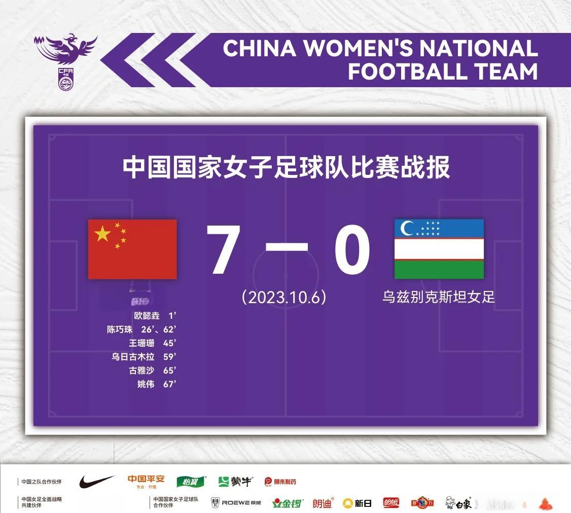 关于中国女足国际赛大获全胜，实力不可小觑！的信息  第1张